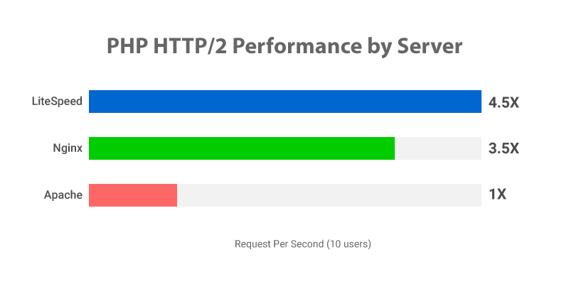 Litespeed Optimizasyon