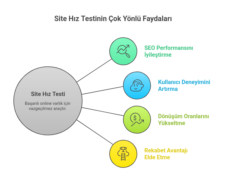 Site hız testi faydalari