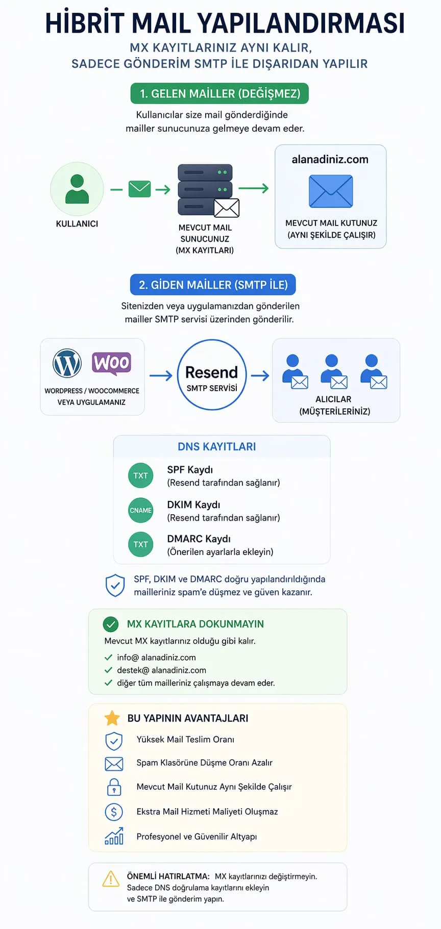 hibrit-mail-yapilandirmasi-nasil-calisir-mobil
