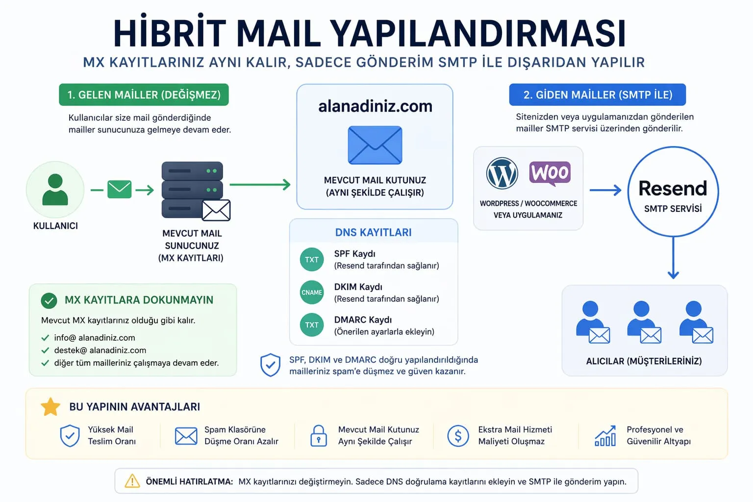 hibrit-mail-yapilandirmasi-nasil-calisir
